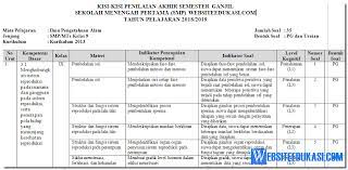 Soal pas ipa kelas 9 semester 1 kurikulum 2013 revisi adalah artikel yang akan admin bagikan pada kesempatan kali ini. Kisi Kisi Soal Pas Uas Ipa Kelas 9 K13 Revisi 2018 Soal Terbaru