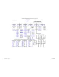 Blank Organizational Chart Anderson Police Department Free