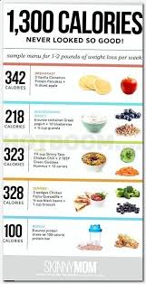 Pin On Calorie Diet Plan