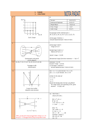 Bagian mana yang mengalami perubahan? Nota Matematik Tambahan By Tc Norshah Flip Ebook Pages 1 29 Anyflip Anyflip