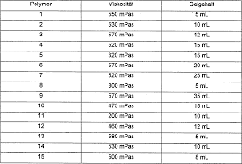 Der streusalzstreuer zahlt keine streusalzstreuersteuer, keine. De10240797a1 Cationic Polyelectrolytes With Good Environmental Compatibility Google Patents