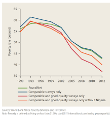 global extreme poverty our world in data