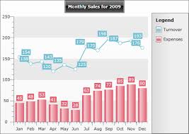 chart title telerik ui for silverlight