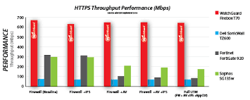 Watchguard Firebox T70 Watchguard Technologies