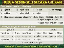 Para 4 7 3 pekeliling perbendaharaan bil 3 tahun 2003 bab b perkara 22 adalah dirujuk. Perintah Am Bab G Iii 1974 Elaun Lebih