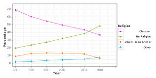 Irreligion In New Zealand Wikipedia