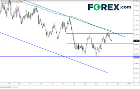 Australian Dollar In The Hot Seat Investing Com