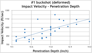 maximum effective range of buckshot