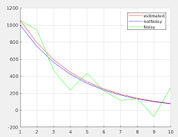 Kalman Filter Implementation For One Dimensional Vector Stack Overflow