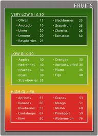 Challenge 9 Watch The Glycemic Index Low Glycemic Fruits Low Gi Foods Low Glycemic Foods