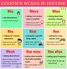 9 contoh soal wh question simple past tense pilihlah wh question dari kalimat simple past tense yang merupakan jawaban dari kata kata yang digarisbawahi dengan mengetik a b. Blog Page 2 Windi S Corner