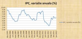 Indicii preturilor de consum ipc acopera cheltuielile monetare de bunuri si servicii pentru consumul final pentru toate tipurile de gospodarii rezidente cu exceptia gospodariilor institutul naţional de statistic. Inflatia Bnr Ul Si Cursul Corelam Ceva Contributors