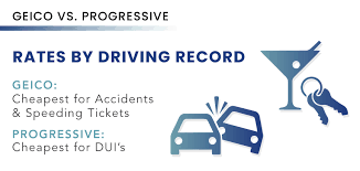 Our opinions are our own and geico also offers rideshare insurance through a partner insurer, but it's a little different from most other companies' rideshare policies.﻿﻿ Geico Vs Progressive Who Has The Best Car Insurance Rates Inside Autoinsurance Org