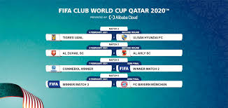 Pour cela, les diables rouges devront faire tomber le brésil, tranquille vainqueur du mexique, dans un quart de finale explosif que beaucoup attendaient. Coupe Du Monde Des Clubs 2020 Le Tirage