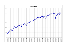 russell 2000 index wikipedia