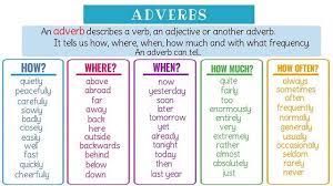 Read on to see how each one functions in a sentence! Adverb Introduction Form Types Position Frequency And Examples Introduction What Is An Adverb Adverb Noun A Wor Adverbs Adverbial Phrases Learn English