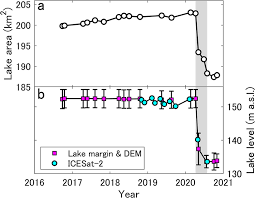 Image result for Grevea