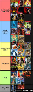 Biollante could have been a good movie. Godzilla Film Tier List Tier List Tierlists Com