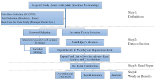 The calculation of economic efficiency the investment project in excel. Sustainability Free Full Text A Literature Review Of The Concepts Of Resilience And Sustainability In Group Decision Making Html