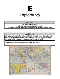New imperialism economic motives political motives religious motivesexploratory motives ideological motives. Motives For Imperialism Gallery Walk And Graphic Organizer Activity