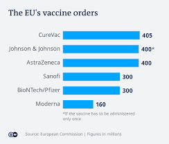 An abc news medical expert breaks down the safety and effectiveness of the astrazeneca vaccine after company was accused of using outdated data. Fact Check Is Astrazeneca In Breach Of Its Eu Contract Europe News And Current Affairs From Around The Continent Dw 27 01 2021