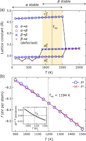 Image result for Titanium 2002 EL