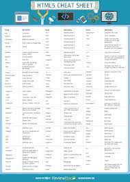 Asam Criteria Cheat Sheet 2019