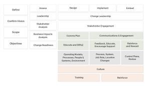 Change Management Process The Ultimate Step By Step Guide Daniel Lock S Blog