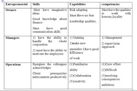 More than just great coffee. Management Strategy Of Cafe Example