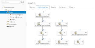 Learn how to conditionally route messages in apache camel using the content based router when you need to conditionally route a message based on some fact, you can use the choice and when here's an example of using multiple statements in a when() condition. Can You Have Multiple Camel Contexts In One App Tom Donohue