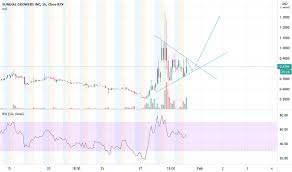 Find market predictions, sndl financials and market news. 0c8iamwmgo0fjm