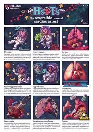 Hypokalemia and hyperkalemia are common electrolyte disorders caused by changes in potassium intake, altered excretion, or transcellular shifts. Reversible Causes Of Cardiac Arrest H S T S Heart Diet Heart Healthy Heart Healthy Diet