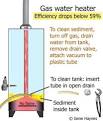 Water Heater Sediment - Home Repair Central