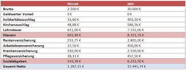 So sind die steuerausgaben sehr hoch. Steuerkarte 6 Fur Arbeitnehmer Mit Mehreren Arbeitsverhaltnissen