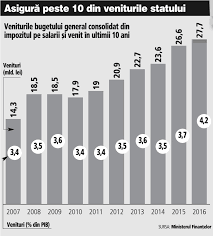 Impactul Bugetar Al Impozitului Pe Gospodărie Finanţele Vor Pierde In 2018 Cel Puţin 10 Mld