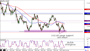 Usd Jpy Live Chart Forexpros