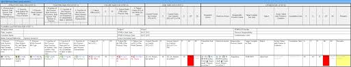 Aiag and vda have joined hands together to release an universal fmea format that includes the best practices of aiag and vda. News In Version 7 Foreword Conversion And Data Exchange Outlook On Functional Safety Outlook On Fmea Msr Operational Concept The New Input Collector Toolbars At The Workspaces Auto Complete Support In Structure List And Function Failure Analysis