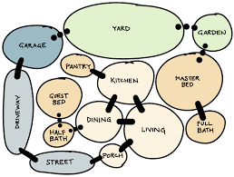 As you read, you will come across a variety of circuits that can be built at home. Space Planning In Dynamo With Dynaspace Dynamo Bim