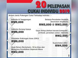 Berikut dikongsikan maklumat senarai rebat dan pelepasan cukai pendapatan individu termasuk jenis potongan rebat, had potongan dan jumlah amaun dalam ringgit malaysia. Senarai Lengkap Pelepasan Cukai 2019 Bagi E Filing Tahun 2020