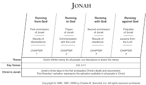 Book Of Jonah Overview Insight For Living Ministries