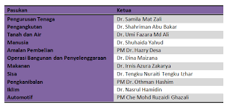 Senarai alamat kimia malaysia negeri / cawangan di seluruh malaysia. Unimap Universiti Malaysia Perlis Kampus Hijau
