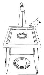 A screen is placed well below the tray to observe the characteristics of waves. Basic Experiments With Ripple Tanks Iopspark