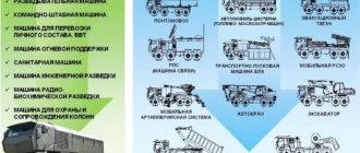 Maybe you would like to learn more about one of these? Kamaz Tajfun Tehnicheskie Harakteristiki Spectehnika