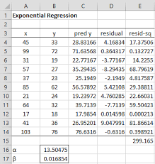 It also shows how to use the curve to predict f. Exponential Regression Newton Method Real Statistics Using Excel