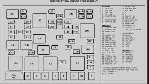 My fusebox is literally blackened (i don't see the numbers) and my car electronics is doing some weird stuff. Kia Spectra5 Fuse Box Diagram Settings Wiring Diagram Sound Lang Sound Lang Syrhortaleza Es