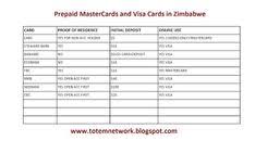 Rose jasmine, it is the 1 online. 7 Insurance Companies Zimbabwe Ideas Insurance Company Mutual Insurance