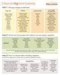Maybe you would like to learn more about one of these? Food Combining Chart Detoxinista