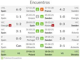 El encuentro que jugarán suecia vs espana desde en el estadio friends arena de la eurocopa 2020 se podrá ver online en vivo y en directo por el. Pronostico Espana Vs Suecia Estadisticas Previa Y Picks De Apuestas Eurocopa 2021 Pronosticos Oddschecker
