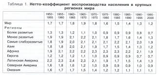 В зависимости от рождаемости и смертности первый тип воспроизводства подразделяется на три подгруппы: Chto Takoe Tradicionnyj Tip Vosproizvodstva Naseleniya Chislennost Naseleniya