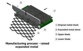 Manufacturing Process Of Expanded Metal